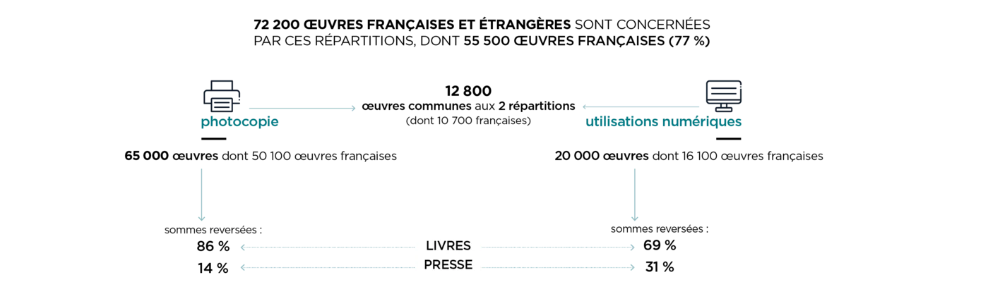 ACTU_repartition1