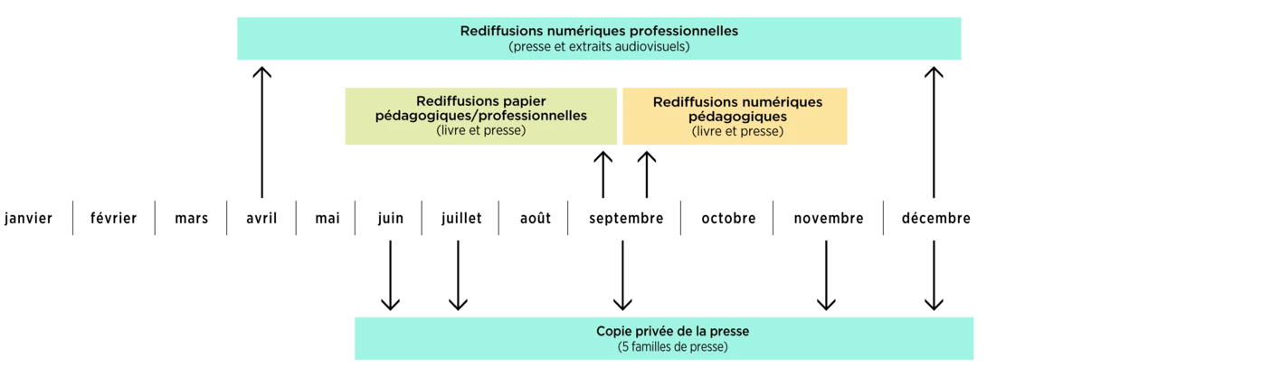 Repart-sept26-calendrier