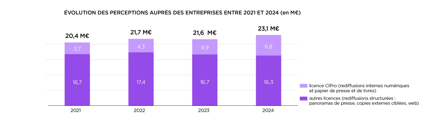 PERCEPTIONS-ENTREPRISES