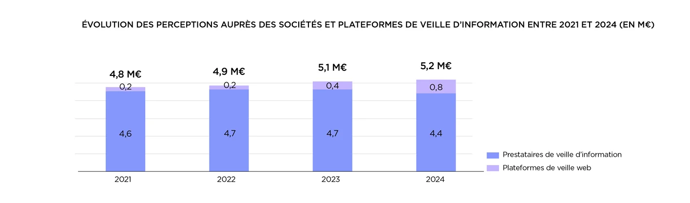 PERCEPTIONS-VEILLE_INFO