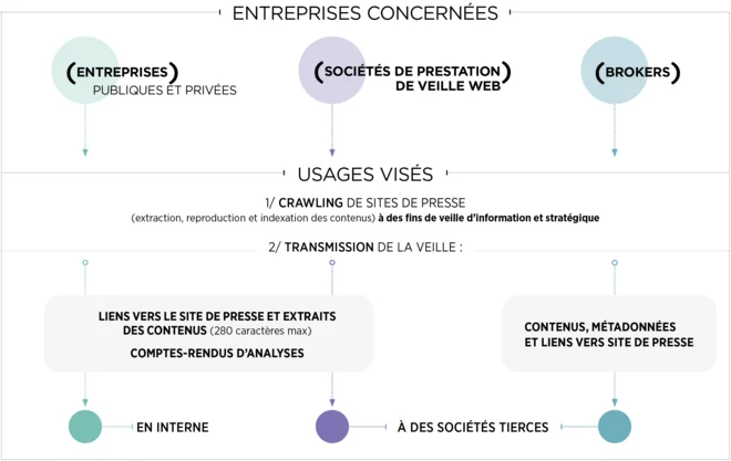 Mandat_Veille_Web+